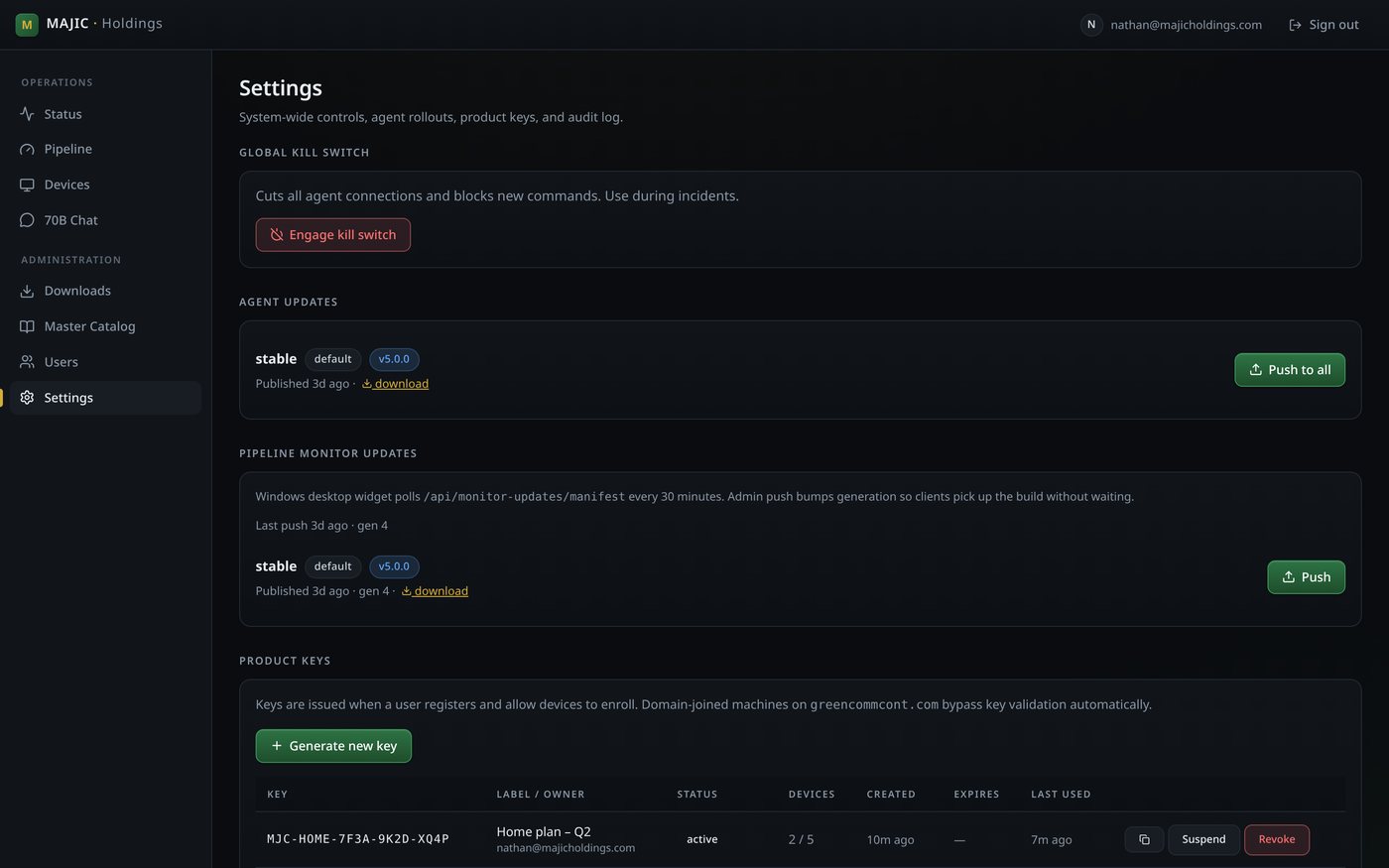 A complete, timestamped record of who did what, on which device — searchable by person, action, or machine.