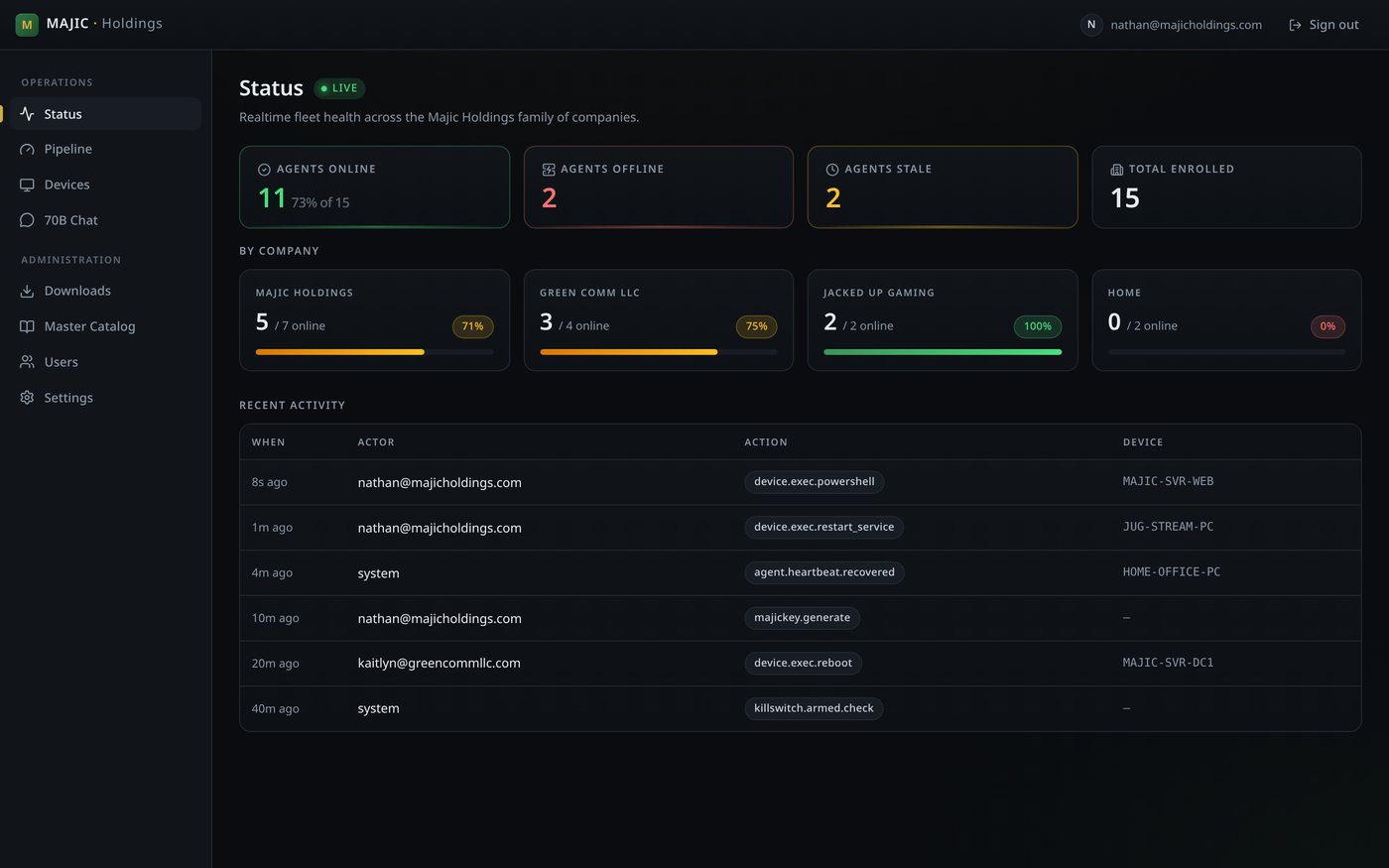 Real-time health across every company and home network — agents online, offline, and stale, with a running activity feed of everything that happened.